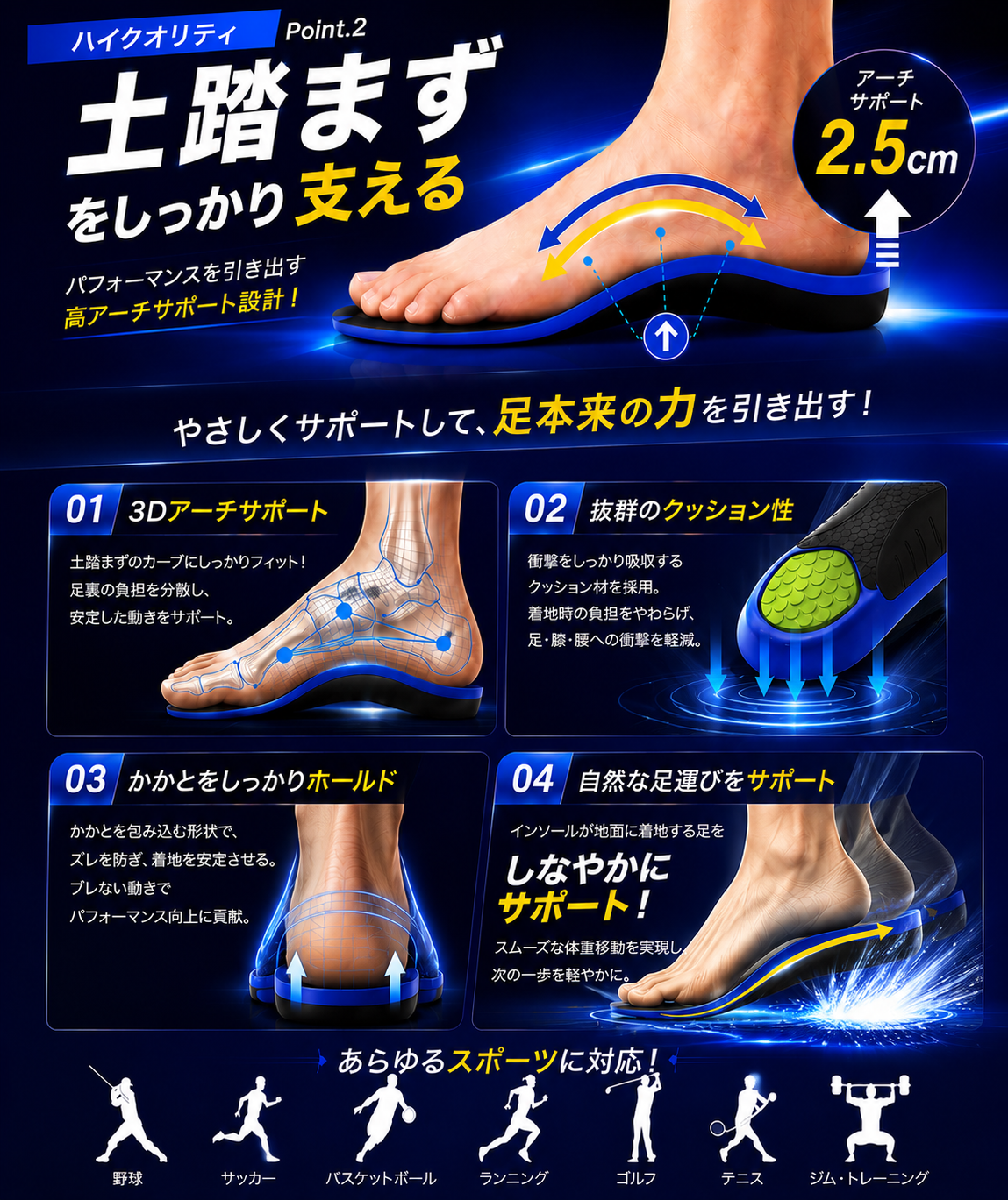 土踏まずとかかとを支えるインソールの立体形状