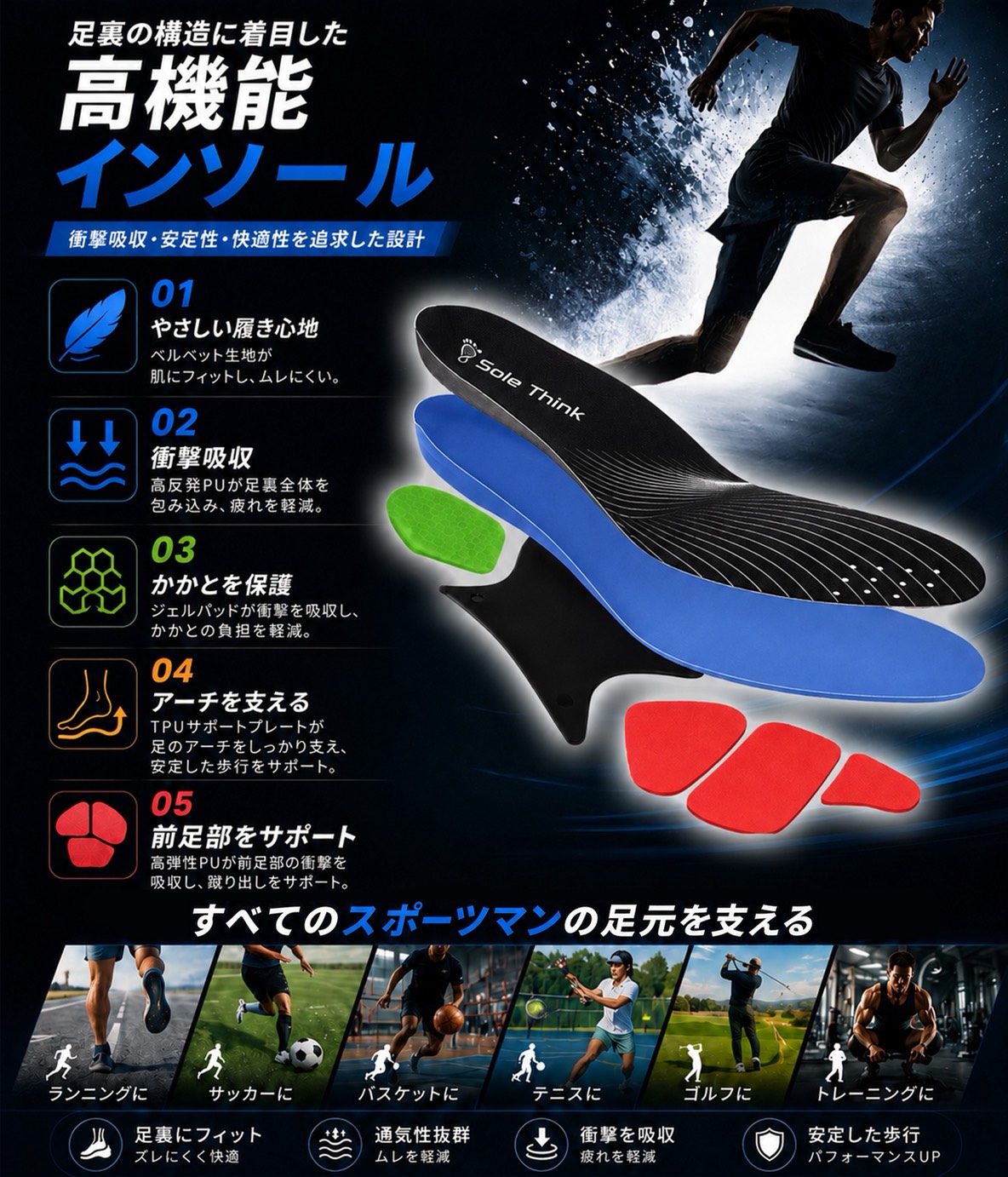 Sole Thinkの5つの構造を示す分解イメージ